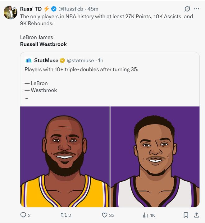 37岁威少狂砍三双创历史纪录 两队摆烂赛成里程