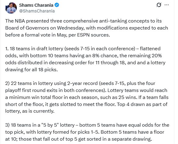 NBA提交反摆烂改革方案 乐透抽签规则大调整